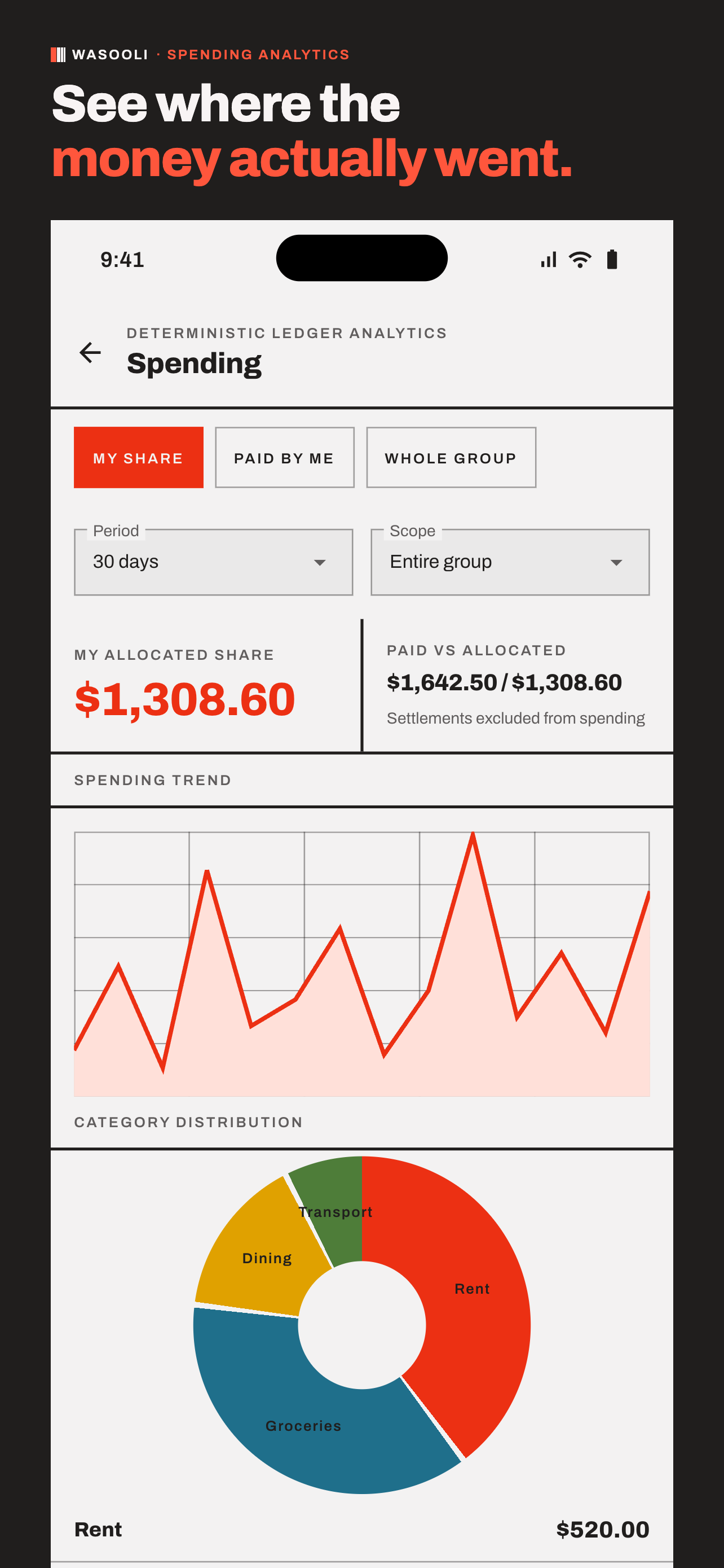 Wasooli iOS spending analytics